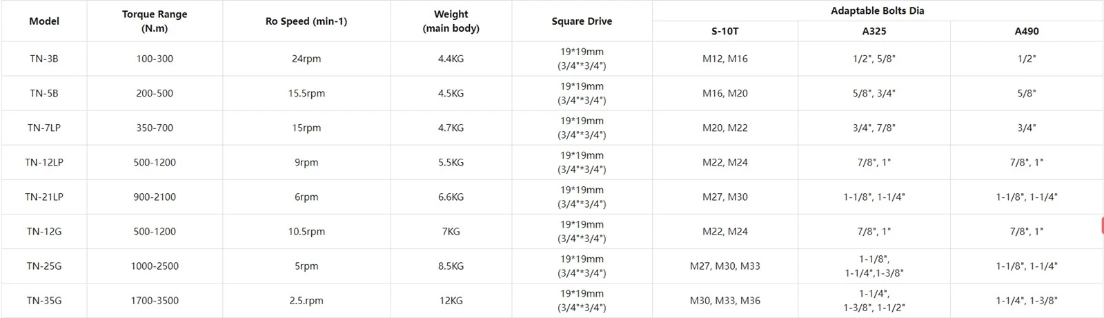 product-1886-543 product-1886-543
